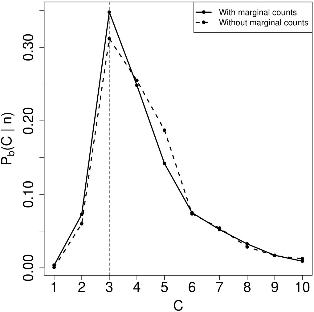 Figure 33