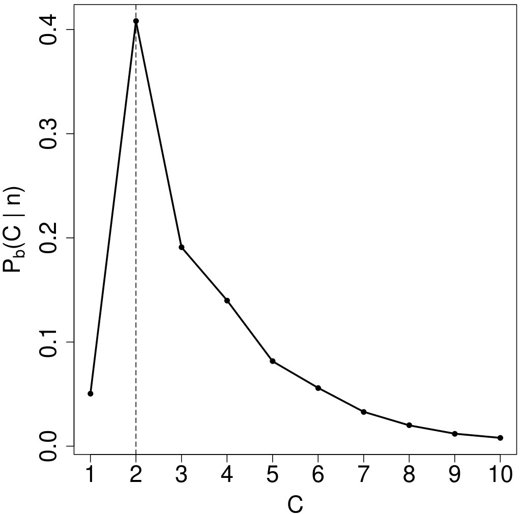 Figure 34