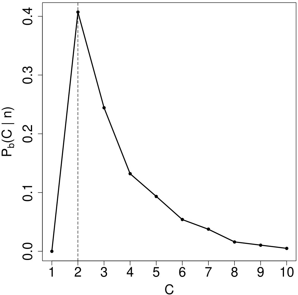 Figure 35