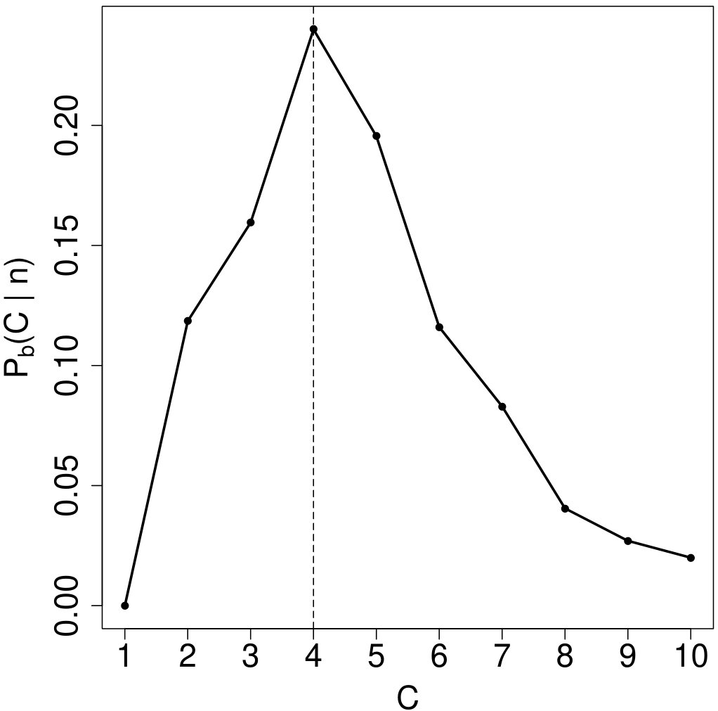 Figure 36