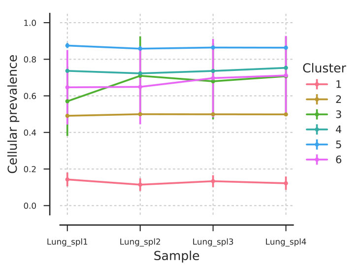 Figure 38