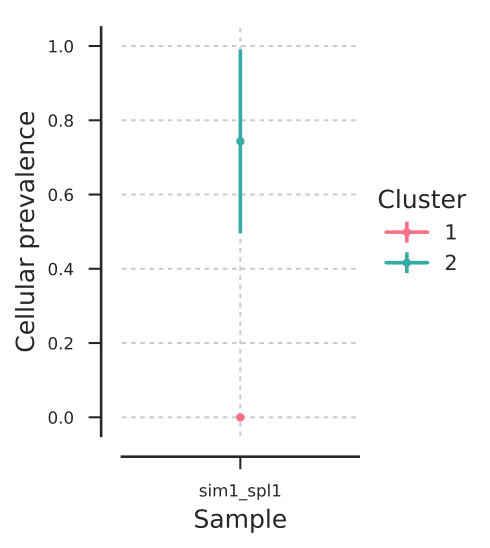 Figure 39