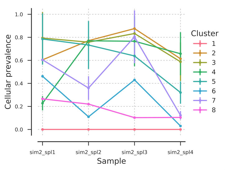 Figure 40