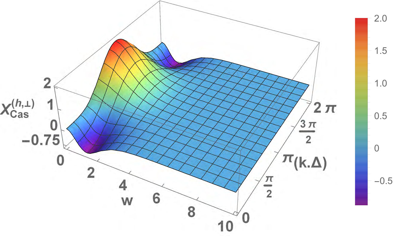 Figure 8