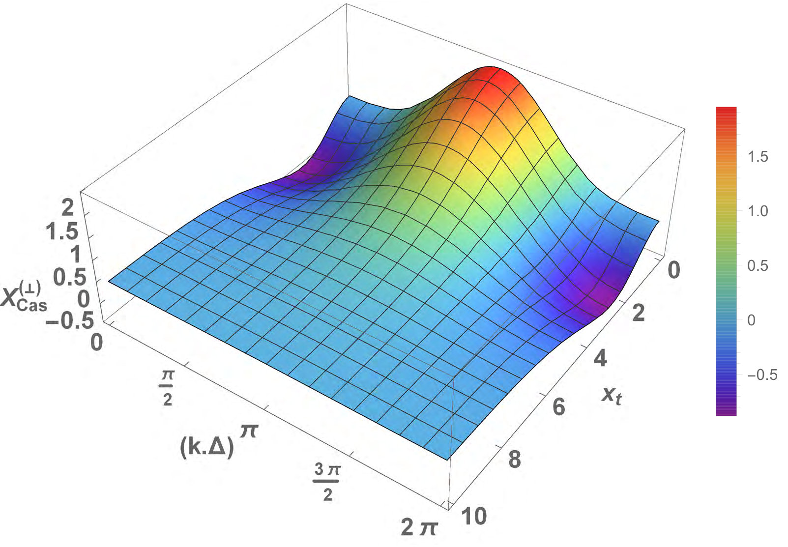 Figure 11