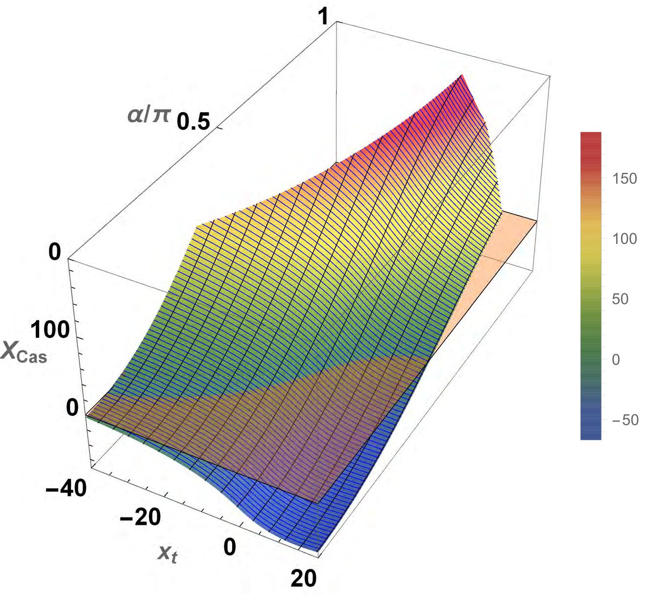 Figure 17