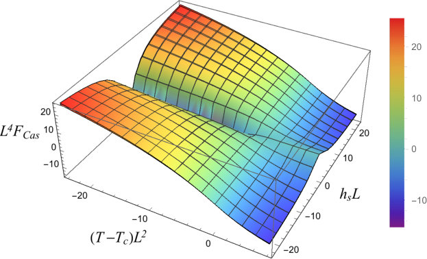 Figure 19