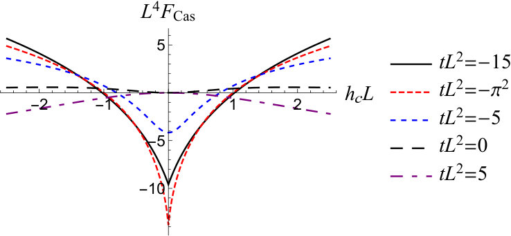 Figure 20