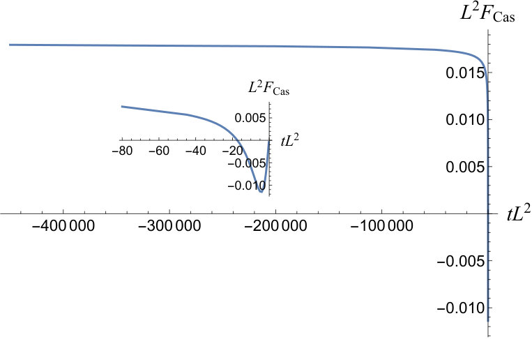Figure 22
