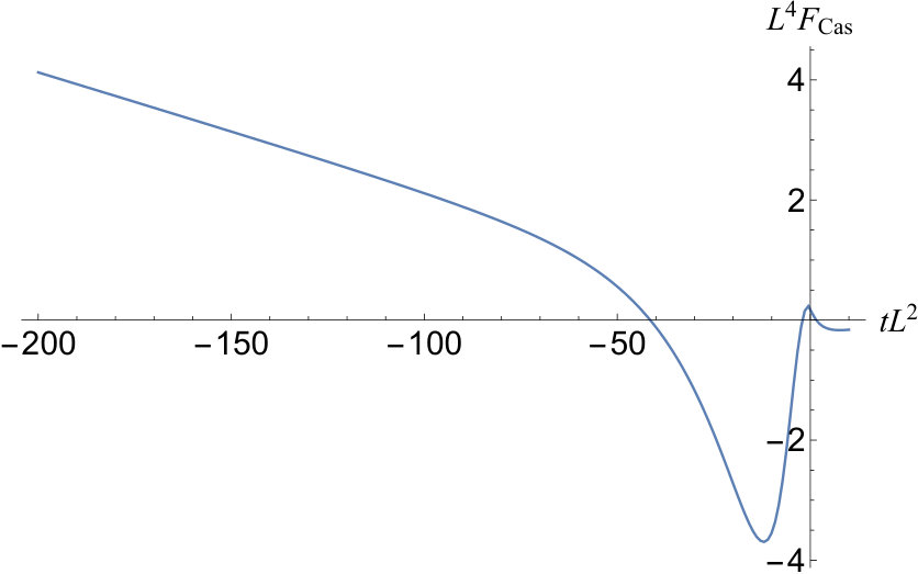 Figure 23
