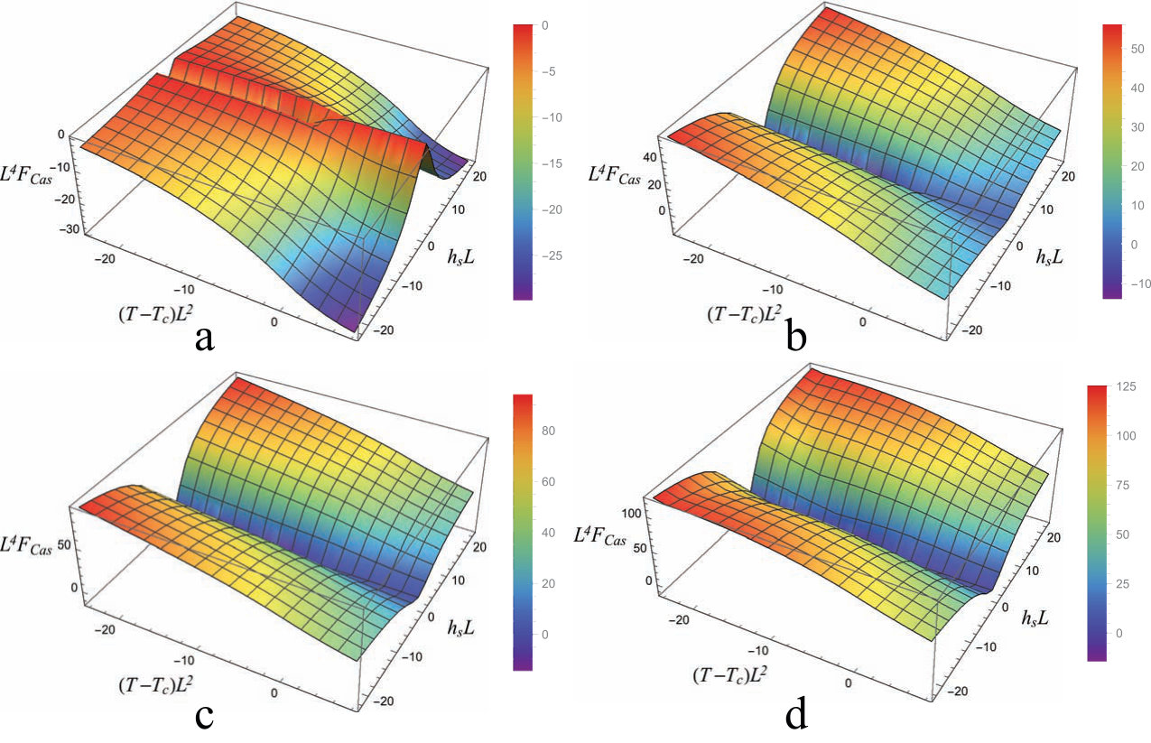 Figure 24