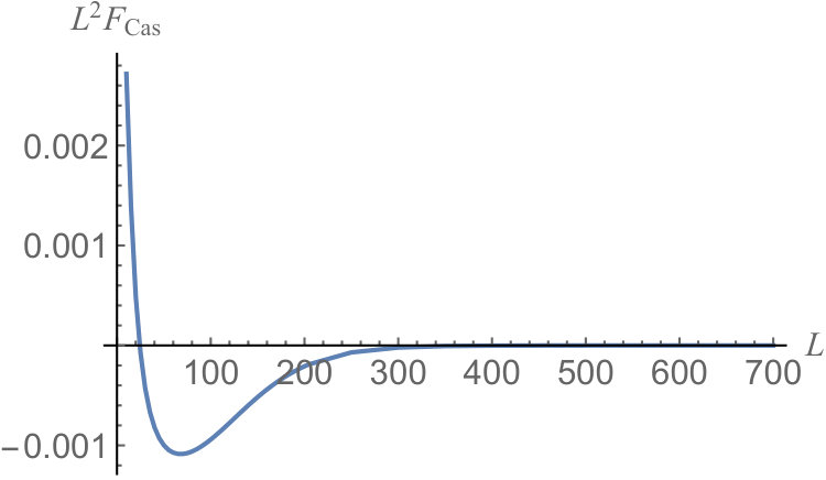 Figure 25
