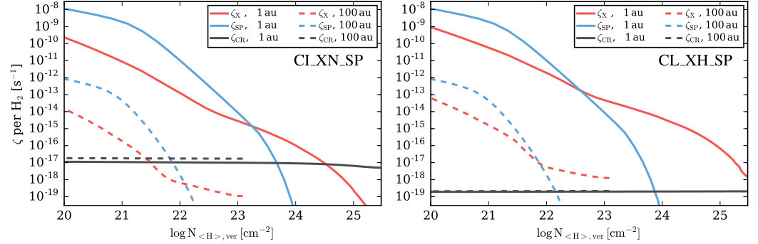 Figure 11