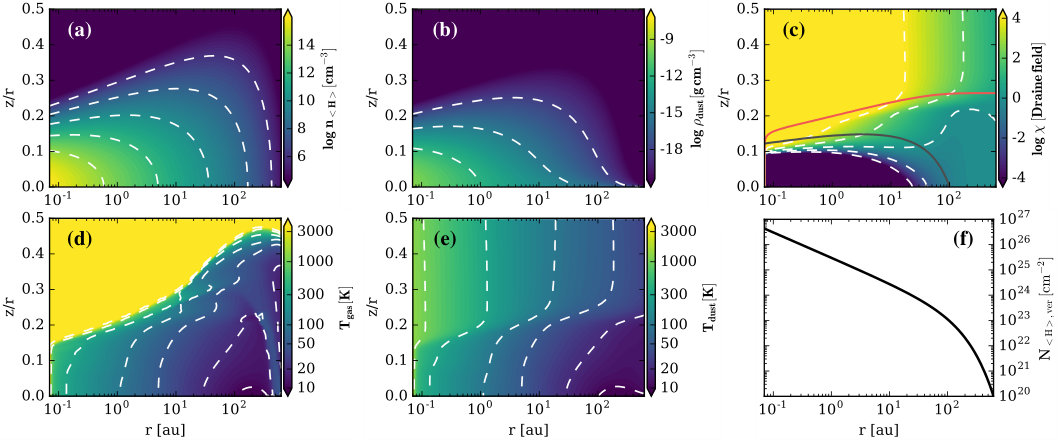 Figure 12
