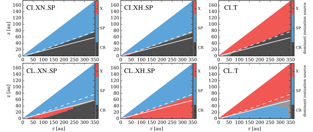 Figure 13