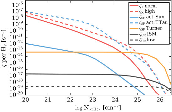 Figure 14