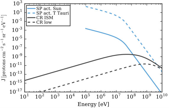 Figure 15