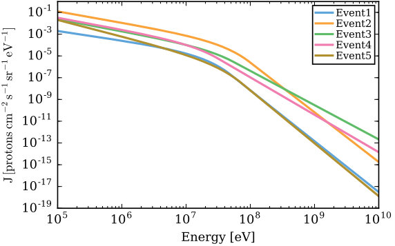 Figure 16