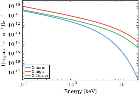 Figure 17