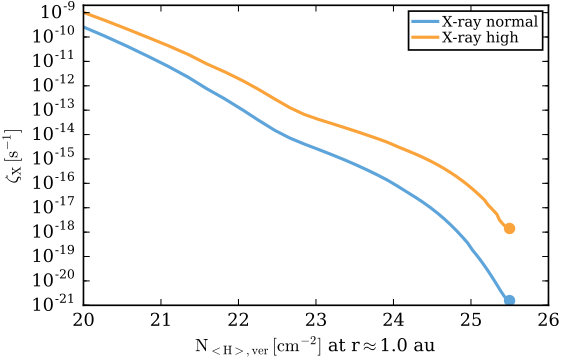 Figure 18