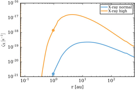 Figure 19