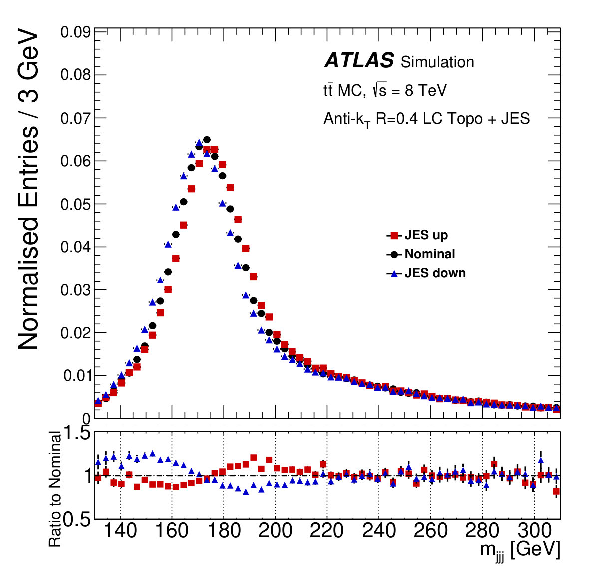 Figure 12