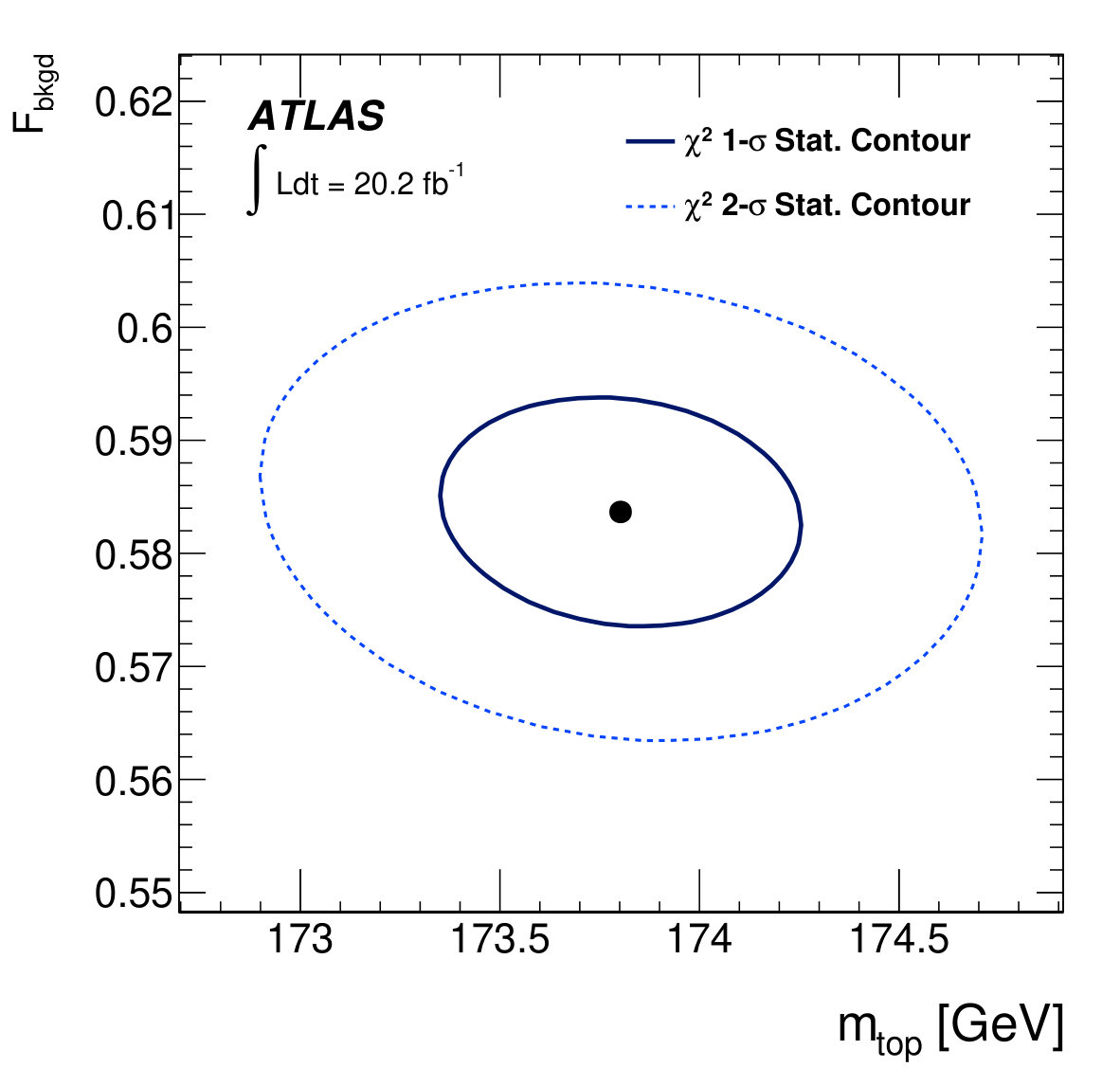 Figure 14