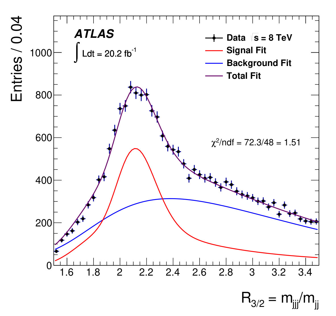 Figure 15
