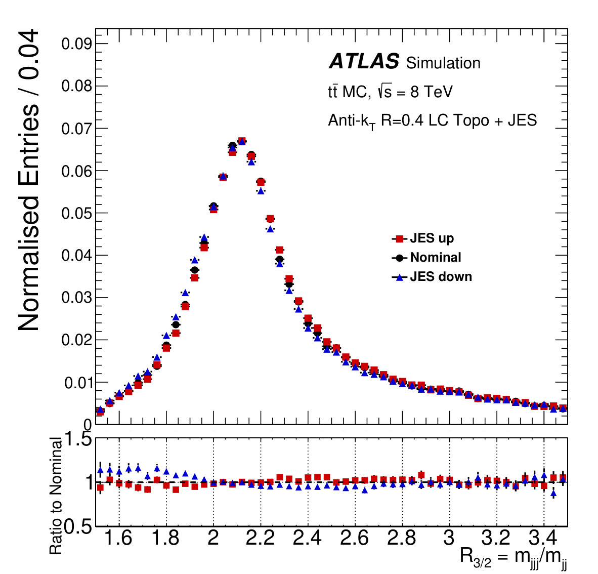 Figure 16