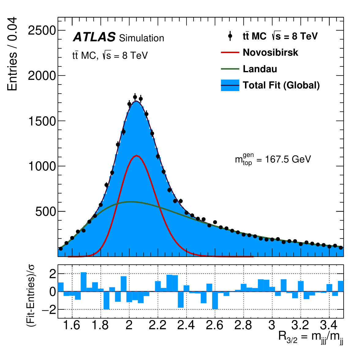 Figure 17