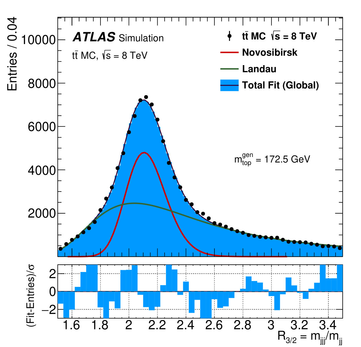 Figure 18