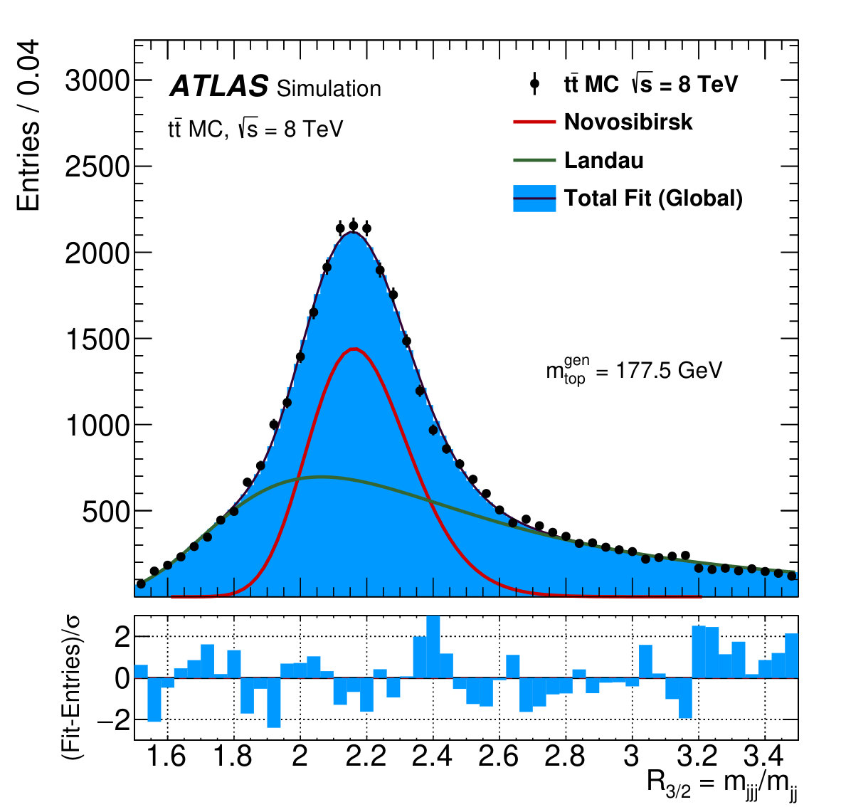 Figure 19