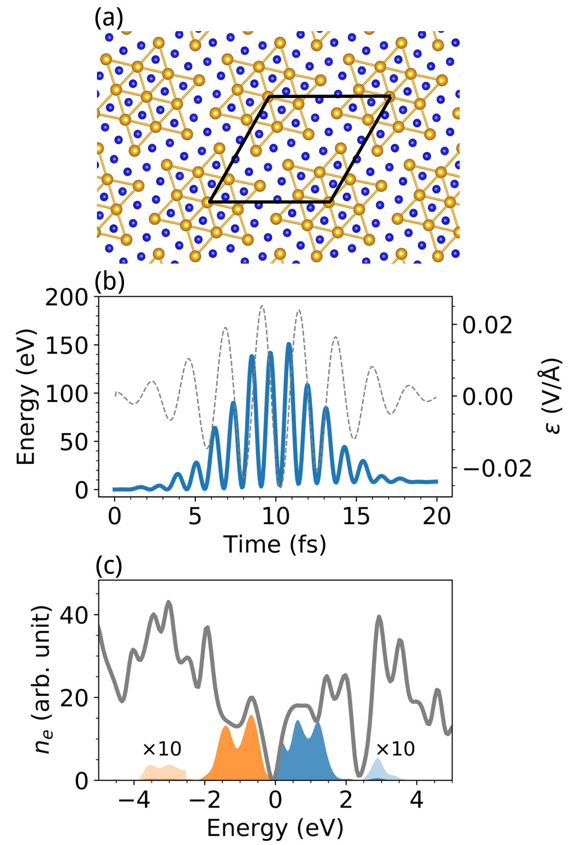 Figure 4