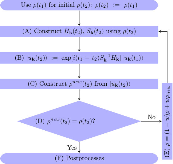 Figure 0