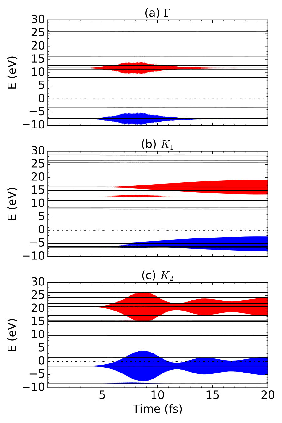 Figure 12