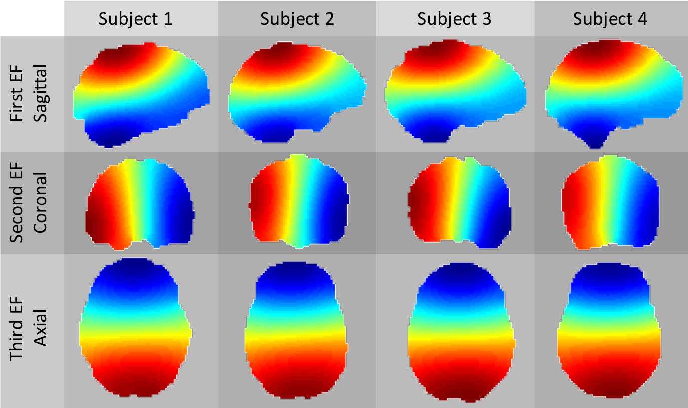 Figure 14