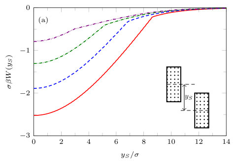 Figure 18