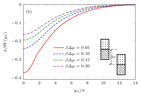 Figure 18