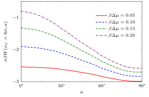 Figure 20