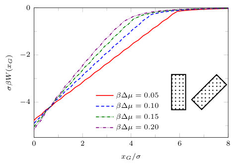 Figure 21