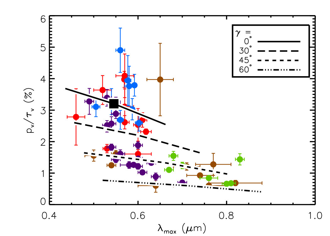 Figure 10