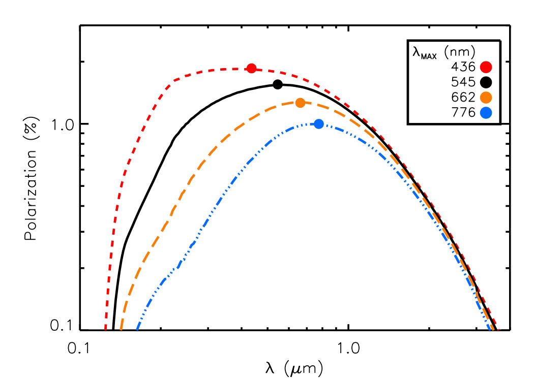 Figure 15