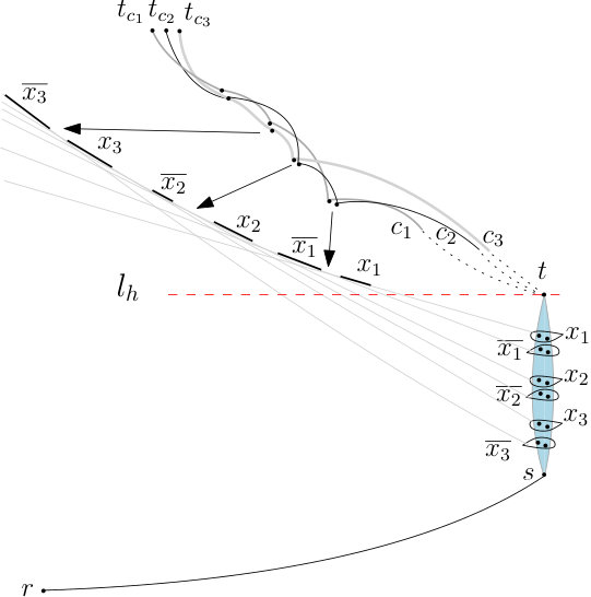 Figure 8