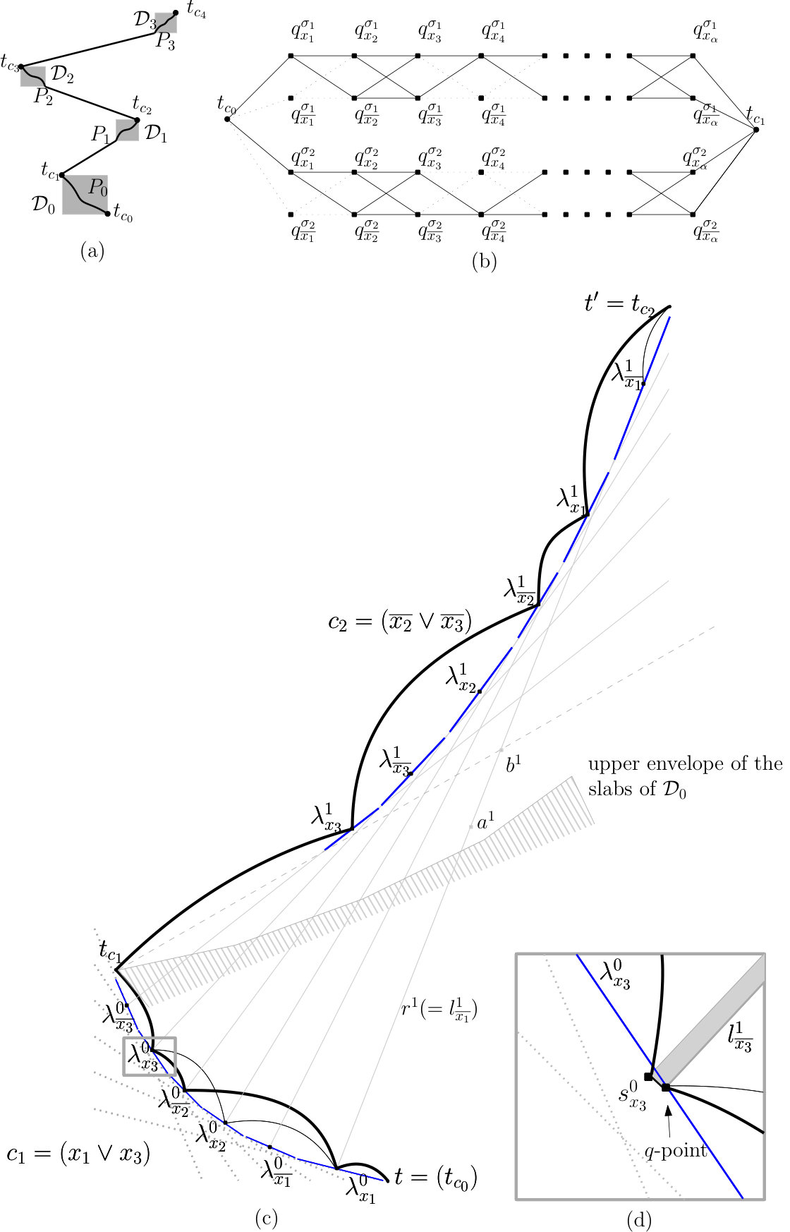Figure 14