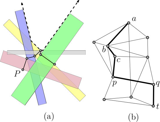 Figure 19