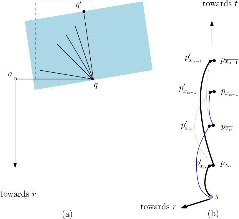 Figure 21