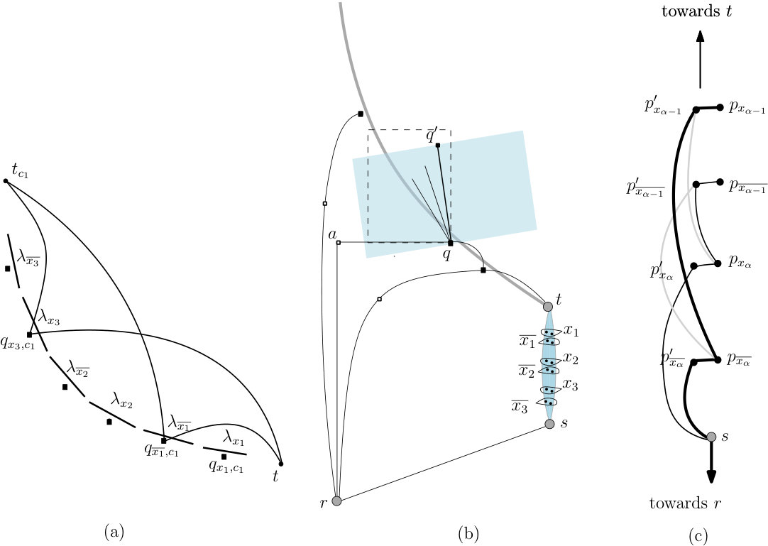 Figure 22