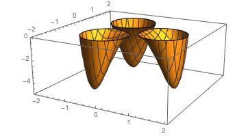 Figure 8