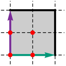 Figure 29