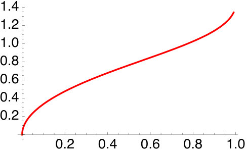 Figure 30